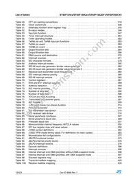 ST92F150CV9TB Datasheet Page 12