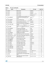 STA1052S1 Datasheet Page 7