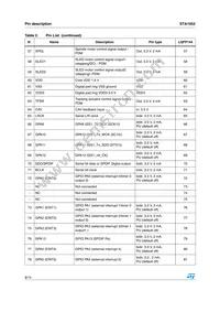 STA1052S1 Datasheet Page 8