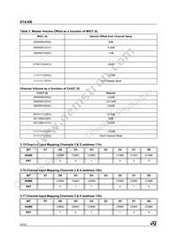 STA30613TR Datasheet Page 20