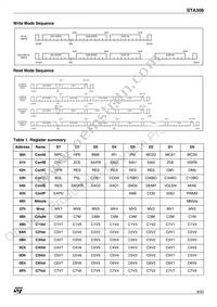 STA308 Datasheet Page 9