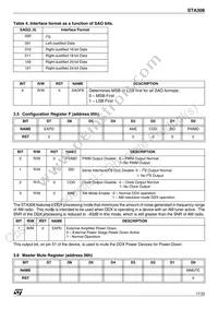 STA308 Datasheet Page 17