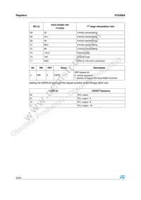 STA308A13TR Datasheet Page 22