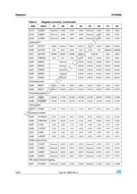 STA309A Datasheet Page 20