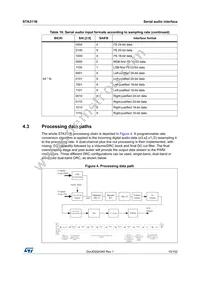 STA311BTR Datasheet Page 19