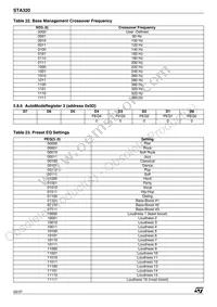 STA32013TR Datasheet Page 20