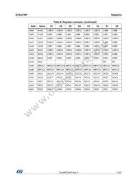 STA321MPL Datasheet Page 17