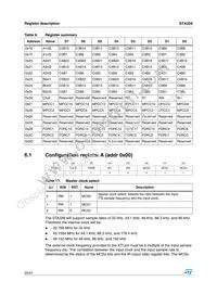 STA32813TR Datasheet Page 20