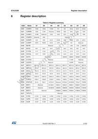 STA333W13TR Datasheet Page 21