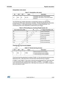 STA333W13TR Datasheet Page 23