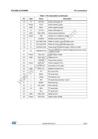 STA350BTR Datasheet Page 15