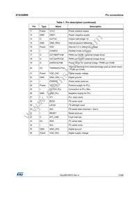 STA350BW Datasheet Page 13