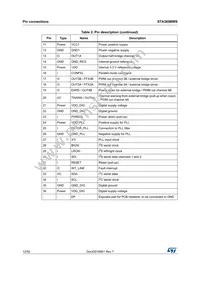 STA369BWSTR Datasheet Page 12