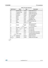 STA381BWSTR Datasheet Page 21