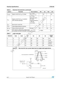 STA510A13TR Datasheet Page 8