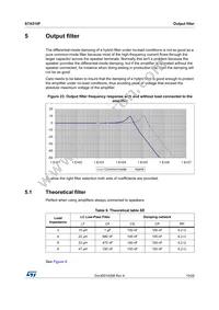 STA510F Datasheet Page 19
