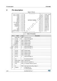 STA516BETR Datasheet Page 4