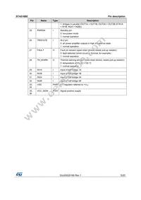 STA516BETR Datasheet Page 5