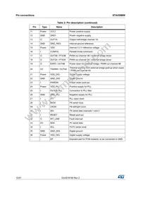 STA559BWSTR Datasheet Page 10