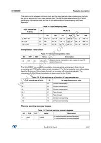 STA559BWSTR Datasheet Page 23