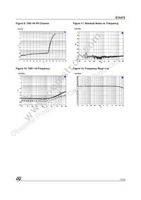 STA575 Datasheet Page 17