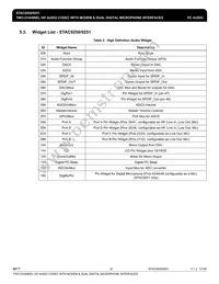 STAC9251H5TAEA1XR Datasheet Page 22