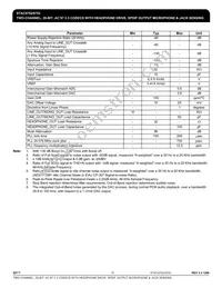 STAC9753XXTAEB2XR Datasheet Page 15