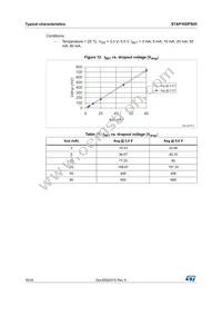 STAP16DPS05XTTR Datasheet Page 16