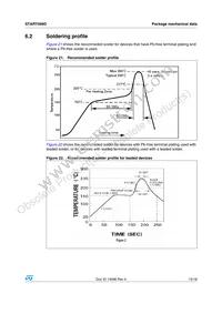 START499D Datasheet Page 15