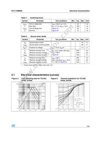 STB11NM60N-1 Datasheet Page 5