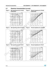 STB12NM50FDT4 Datasheet Page 6