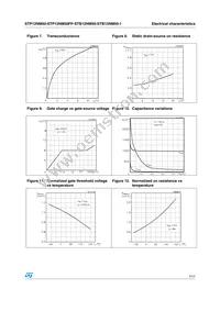 STB12NM50T4 Datasheet Page 7
