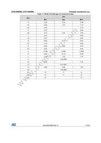 STB13N60M2 Datasheet Page 17