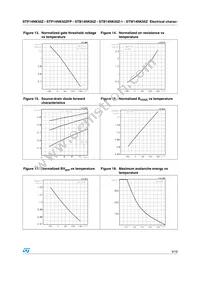 STB14NK50Z-1 Datasheet Page 9