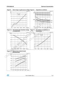 STB150N3LH6 Datasheet Page 7