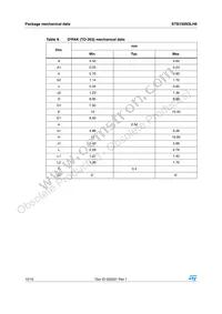 STB150N3LH6 Datasheet Page 10