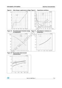 STB150NF04 Datasheet Page 7