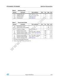 STB16N65M5 Datasheet Page 5