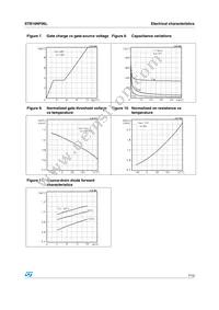 STB16NF06LT4 Datasheet Page 7