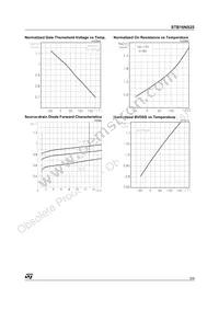 STB16NS25T4 Datasheet Page 5