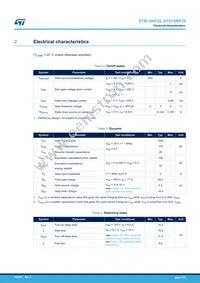 STB18NF25 Datasheet Page 3