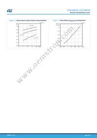 STB18NF25 Datasheet Page 7