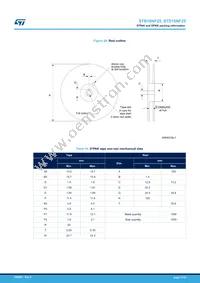 STB18NF25 Datasheet Page 17