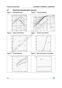 STB200NF03T4 Datasheet Page 6