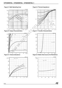 STB200NF04L Datasheet Page 4