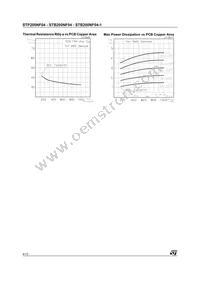 STB200NF04T4 Datasheet Page 4
