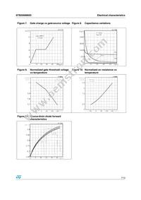 STB20NM60D Datasheet Page 7