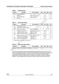 STB21N90K5 Datasheet Page 5