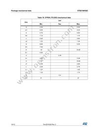 STB21NK50Z Datasheet Page 10