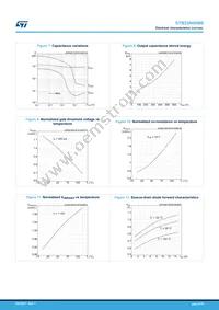 STB22N60M6 Datasheet Page 6